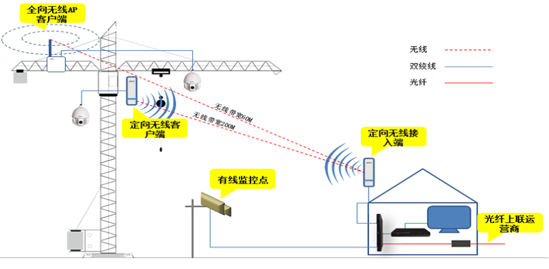 傳輸網絡拓撲圖 傳輸網絡拓撲圖