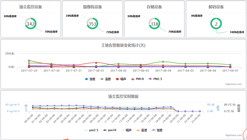 平臺模塊化 平臺模塊化