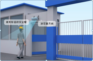 安全帽檢測 安全帽檢測