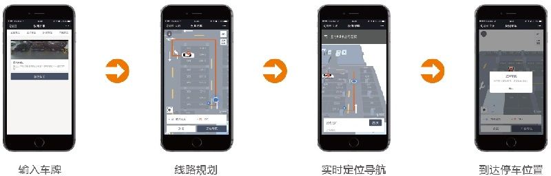 藍(lán)牙定位尋車 藍(lán)牙定位尋車