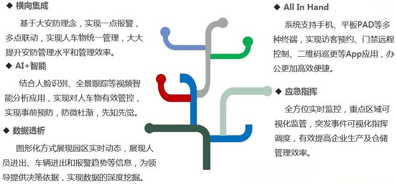 方案優(yōu)勢示意圖 方案優(yōu)勢示意圖