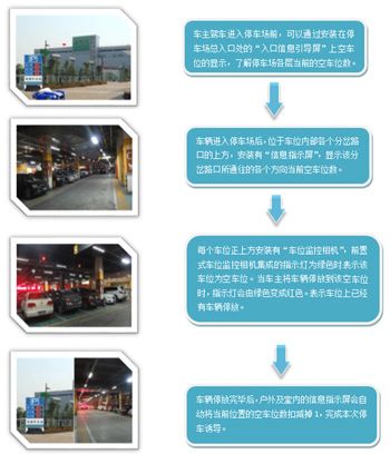 停車引導(dǎo)示意圖 停車引導(dǎo)示意圖