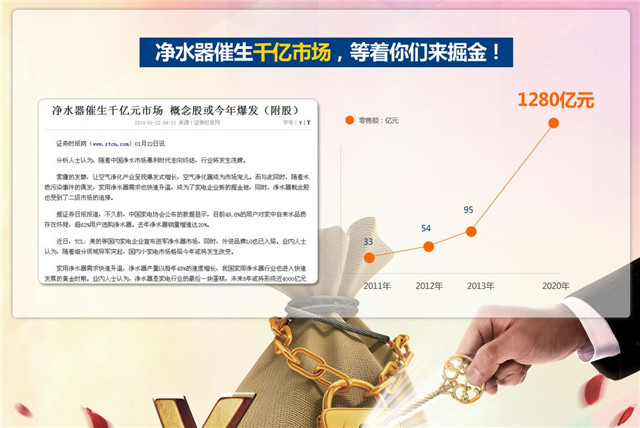 凈水器代理商，怎樣選凈水器加盟品牌？